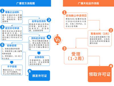 廣播電視節(jié)目制作經(jīng)營(yíng)許可證辦理全攻略 材料、流程與費(fèi)用詳解